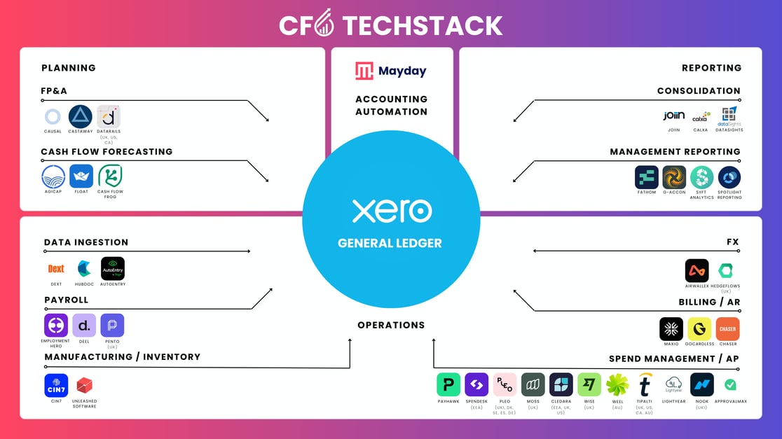 CFO TS APP MAP (5)