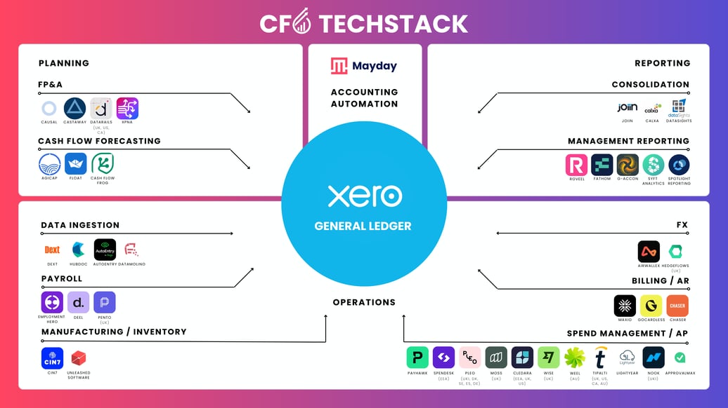 CFO TS APP MAP (AUG 24)