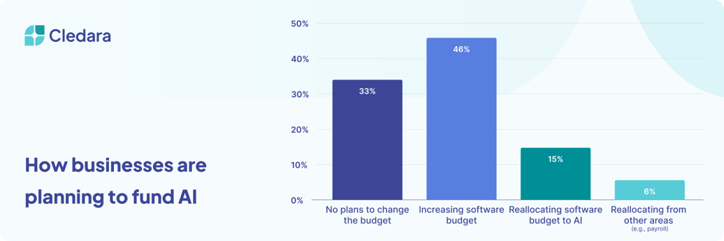 Cl-Banner_How businesses are planning to fund AI
